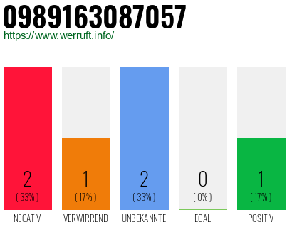 Rufnummer 0989163087057 Telefonnummer 0989163087057
