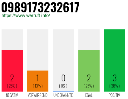 Rufnummer 0989173232617 Telefonnummer 0989173232617