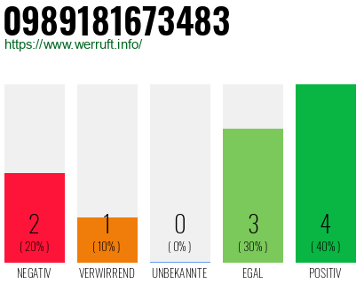Rufnummer 0989181673483 Telefonnummer 0989181673483