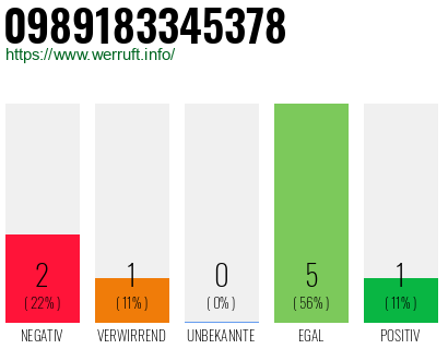 Rufnummer 0989183345378 Telefonnummer 0989183345378