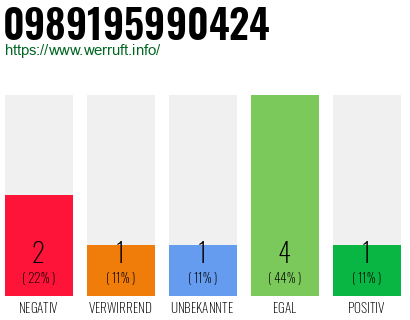 Rufnummer 0989195990424 Telefonnummer 0989195990424