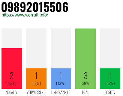 Rufnummer 09892015506 Telefonnummer 09892015506