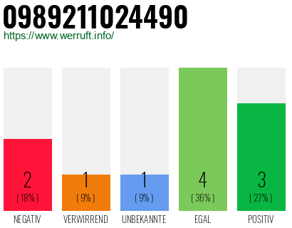 Rufnummer 0989211024490 Telefonnummer 0989211024490