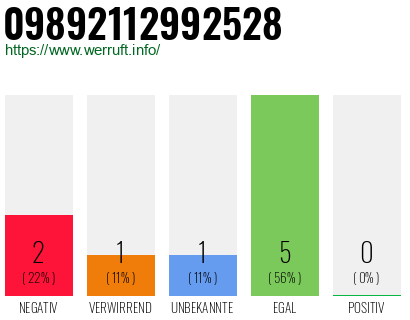 Rufnummer 09892112992528 Telefonnummer 09892112992528