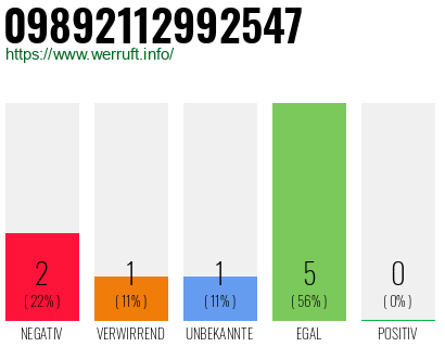 Rufnummer 09892112992547 Telefonnummer 09892112992547