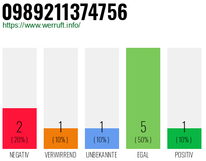 Rufnummer 0989211374756 Telefonnummer 0989211374756