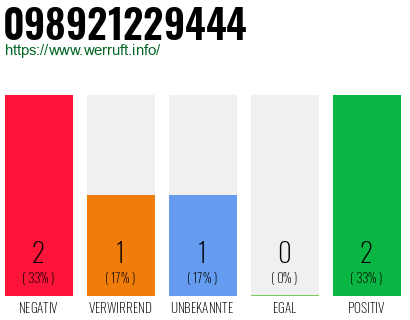 Rufnummer 098921229444 Telefonnummer 098921229444