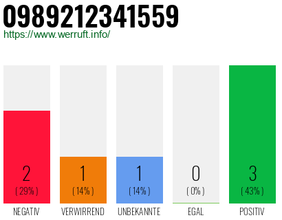 Rufnummer 0989212341559 Telefonnummer 0989212341559