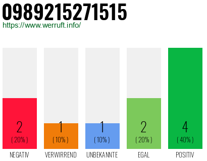 Rufnummer 0989215271515 Telefonnummer 0989215271515
