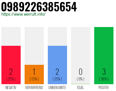 Rufnummer 0989226385654 Telefonnummer 0989226385654