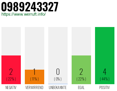 Rufnummer 0989243327 Telefonnummer 0989243327