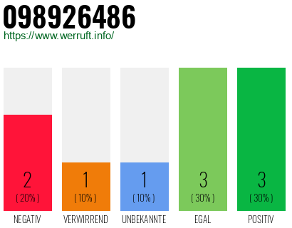 Rufnummer 098926486 Telefonnummer 098926486