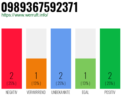 Rufnummer 0989367592371 Telefonnummer 0989367592371
