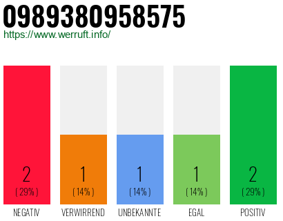 Rufnummer 0989380958575 Telefonnummer 0989380958575