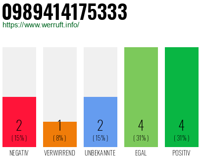 Rufnummer 0989414175333 Telefonnummer 0989414175333