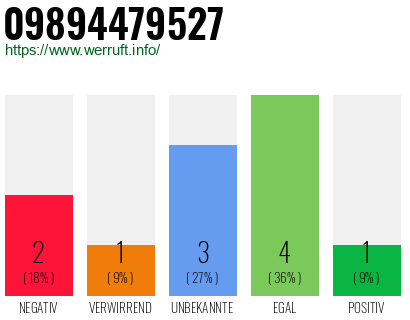 Rufnummer 09894479527 Telefonnummer 09894479527