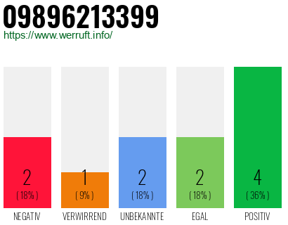 Rufnummer 09896213399 Telefonnummer 09896213399