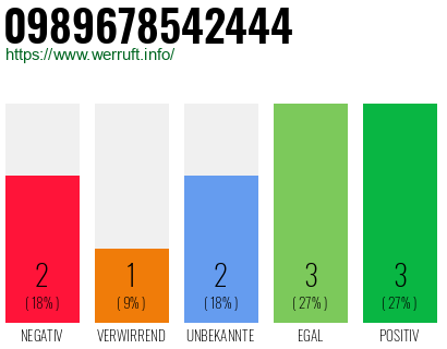Rufnummer 0989678542444 Telefonnummer 0989678542444