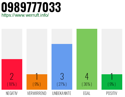Rufnummer 0989777033 Telefonnummer 0989777033