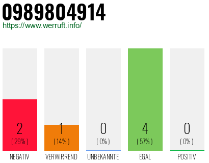 Rufnummer 0989804914 Telefonnummer 0989804914