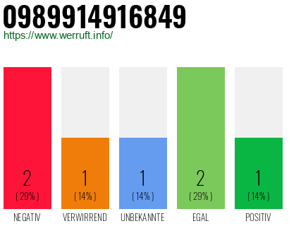 Rufnummer 0989914916849 Telefonnummer 0989914916849