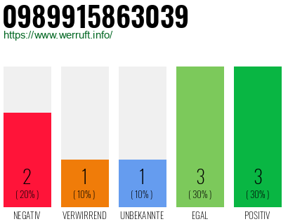 Rufnummer 0989915863039 Telefonnummer 0989915863039