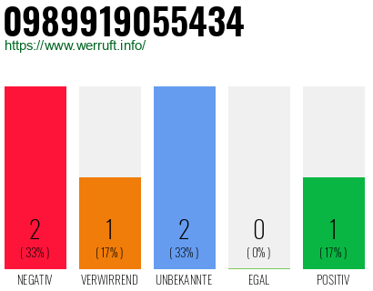 Rufnummer 0989919055434 Telefonnummer 0989919055434