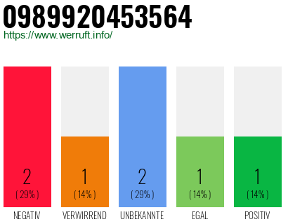 Telefonnummer 0989920453564