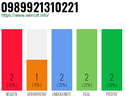 Rufnummer 0989921310221 Telefonnummer 0989921310221