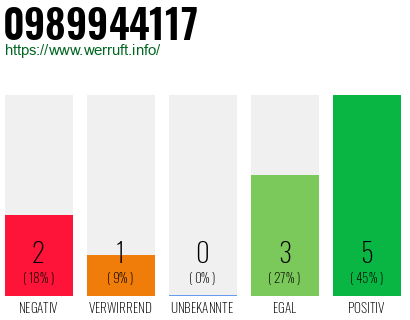 Rufnummer 0989944117 Telefonnummer 0989944117