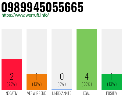 Rufnummer 0989945055665 Telefonnummer 0989945055665