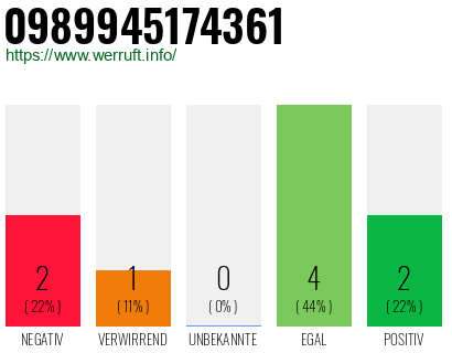 Rufnummer 0989945174361 Telefonnummer 0989945174361