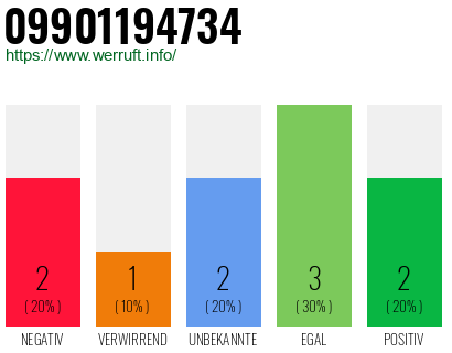 Rufnummer 09901194734 Telefonnummer 09901194734