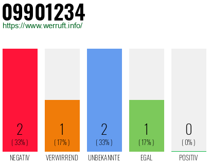 Rufnummer 09901234 Telefonnummer 09901234