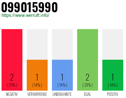Rufnummer 099015990 Telefonnummer 099015990