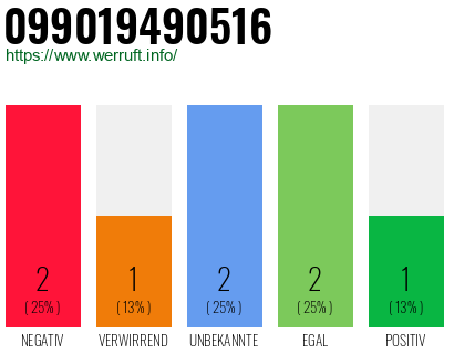 Rufnummer 099019490516 Telefonnummer 099019490516