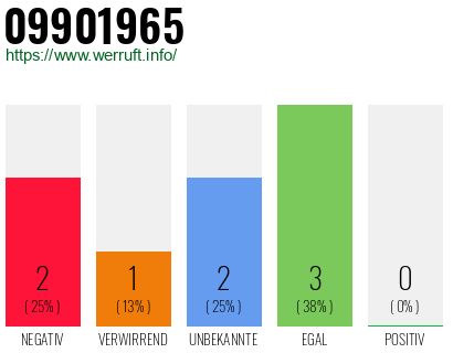 Rufnummer 09901965 Telefonnummer 09901965