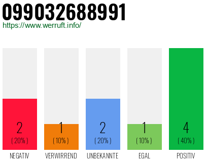 Rufnummer 099032688991 Telefonnummer 099032688991