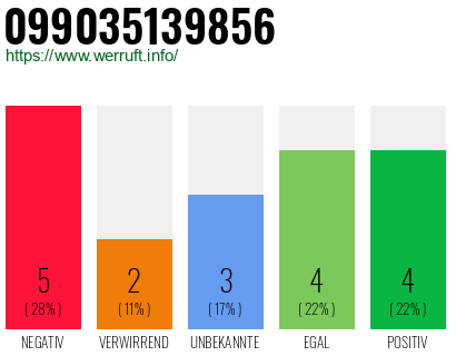 Rufnummer 099035139856 Telefonnummer 099035139856