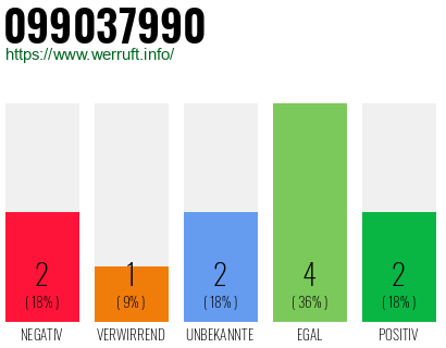 Rufnummer 099037990 Telefonnummer 099037990