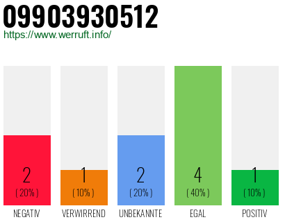 Rufnummer 09903930512 Telefonnummer 09903930512