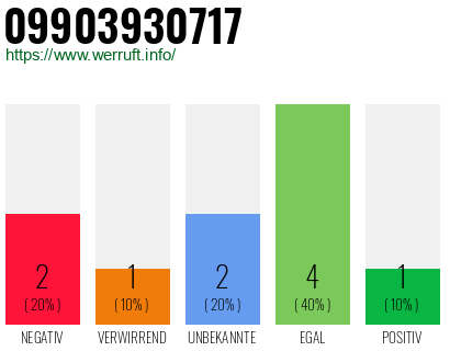 Rufnummer 09903930717 Telefonnummer 09903930717