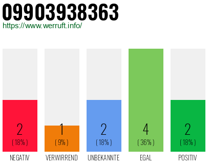 Rufnummer 09903938363 Telefonnummer 09903938363
