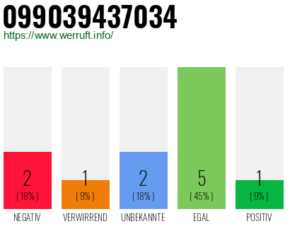 Rufnummer 099039437034 Telefonnummer 099039437034