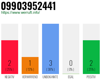 Rufnummer 09903952441 Telefonnummer 09903952441