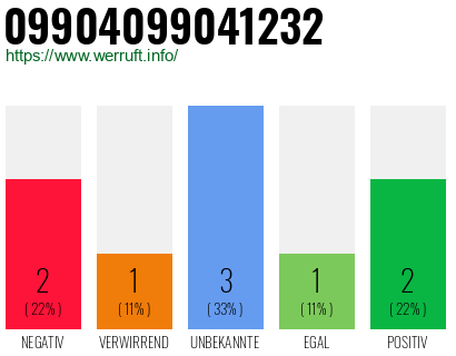 Rufnummer 09904099041232 Telefonnummer 09904099041232
