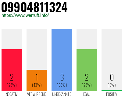 Rufnummer 09904811324 Telefonnummer 09904811324