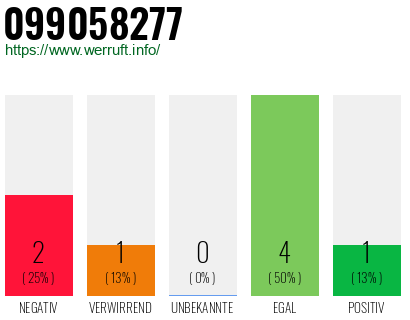 Rufnummer 099058277 Telefonnummer 099058277