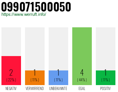 Rufnummer 099071500050 Telefonnummer 099071500050