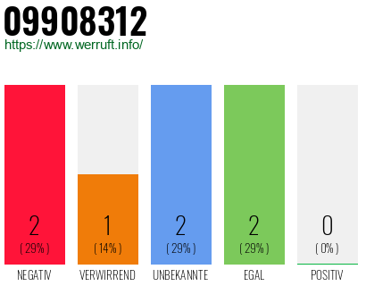 Rufnummer 09908312 Telefonnummer 09908312